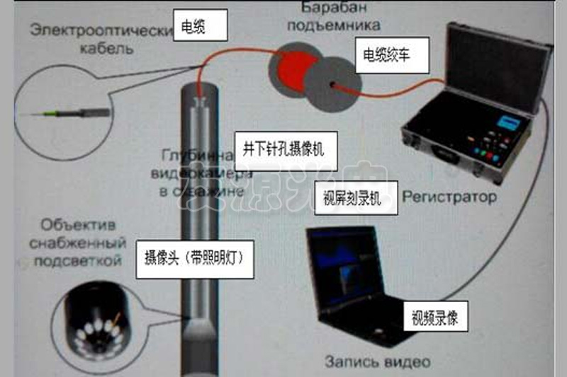 井下电视工作配置示意